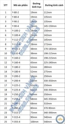 Bảng thông số cánh quạt Y