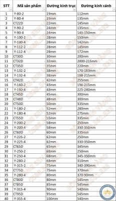 BẢNG THÔNG SỐ CÁNH QUẠT Y
